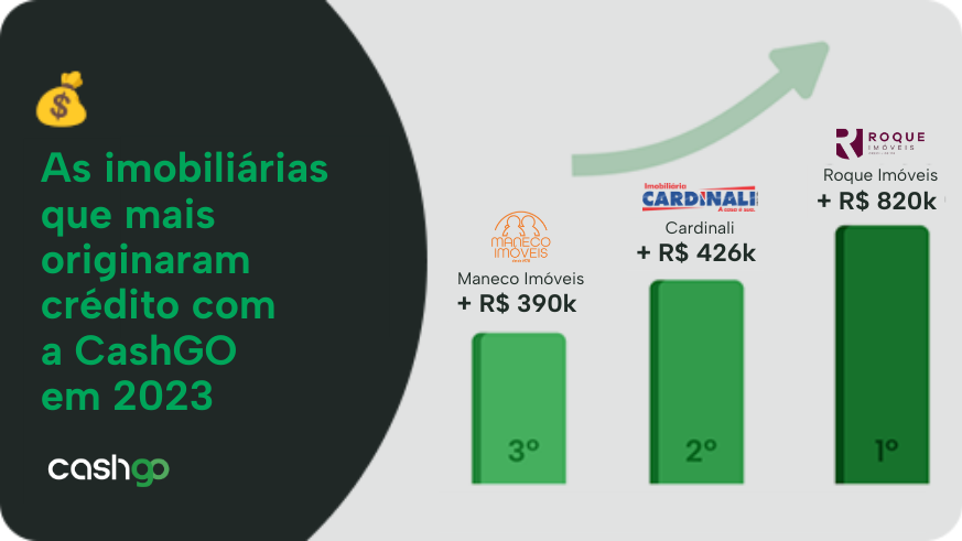 Retrospectiva CashGO: veja tudo o que rolou em 2023 e o que esperar para 2024